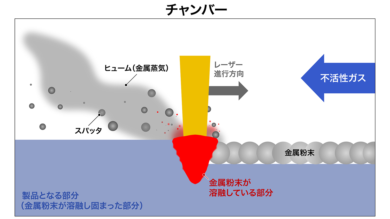 ホンダの3Dプリンターの造形イラスト 〜 画像34