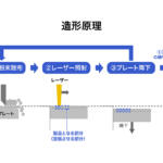 【画像】フルカーボンの450万円車いす！　F1パーツ製作用3Dプリンター！　ホンダの研究所に潜入したらやっぱり超おもしろカンパニーだった 〜 画像36