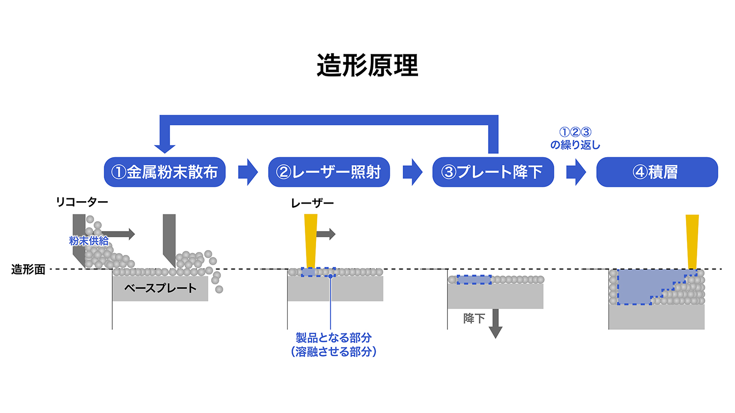 ホンダが作った陸上競技用車いす「翔〈KAKERU〉」がホンキ出しすぎだった 〜 画像36