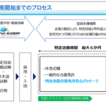 【画像】もう優秀な外国人に頼るほかない！　いま運輸業界で期待される「特定技能」による外国人プロドライバーの現状 〜 画像2