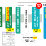 【画像】もう優秀な外国人に頼るほかない！　いま運輸業界で期待される「特定技能」による外国人プロドライバーの現状 〜 画像6