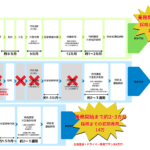 【画像】もう優秀な外国人に頼るほかない！　いま運輸業界で期待される「特定技能」による外国人プロドライバーの現状 〜 画像7