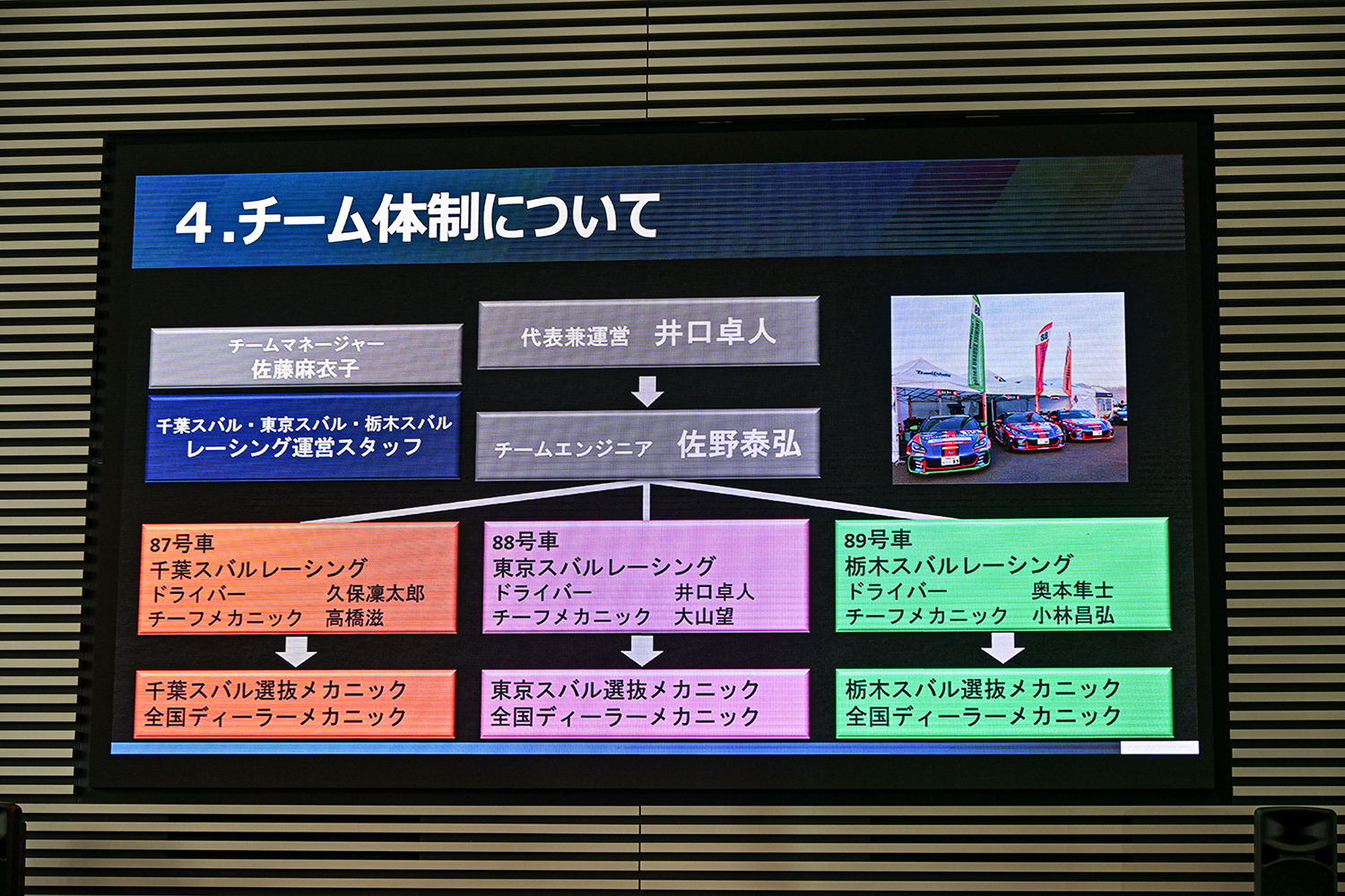 狙うはBRZでによるBRZでシリーズ奪還だ 〜 画像25