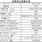 【画像】【試乗】パワーもトルクも変更ないのにマイチェンで確実に速くなった！　アルファロメオ・トナーレの切れ味鋭いハンドリングに心酔 〜 画像12