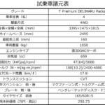 【画像】【試乗】軽のレベルじゃないくらいよく走る！　三菱デリカミニを雪道で試した結果が軽自動車最強すぎた 〜 画像60