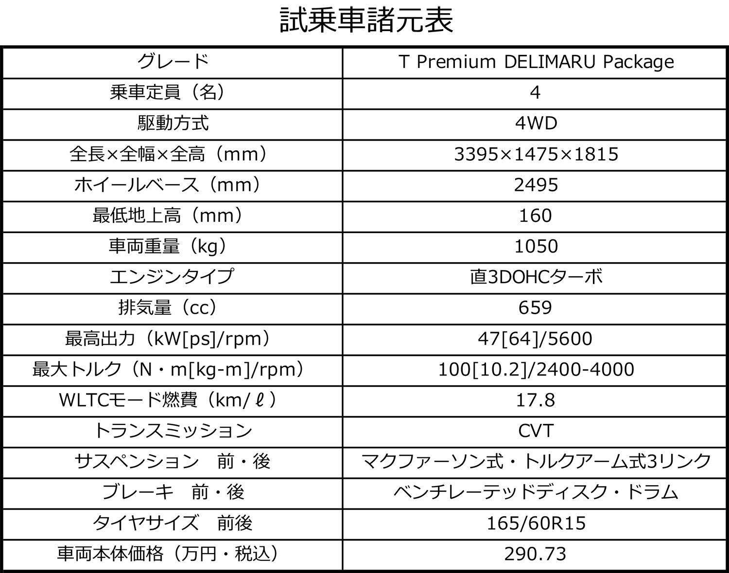 三菱デリカミニの諸元表 〜 画像60