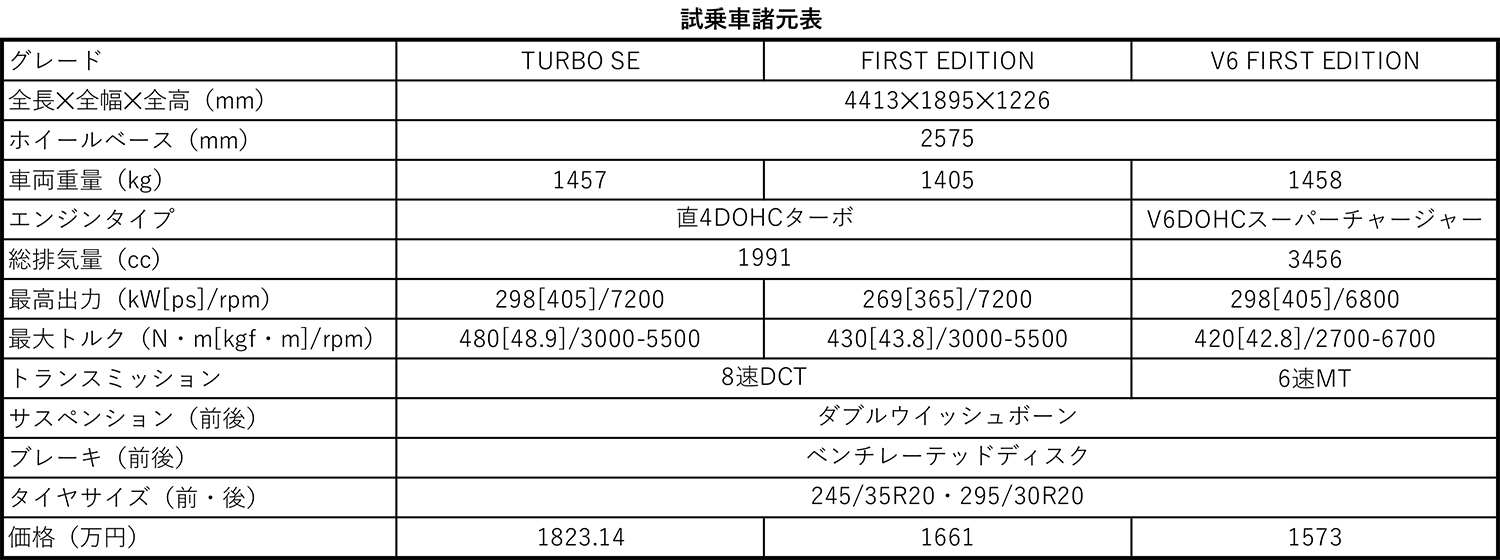 ロータス・エミーラの諸元表