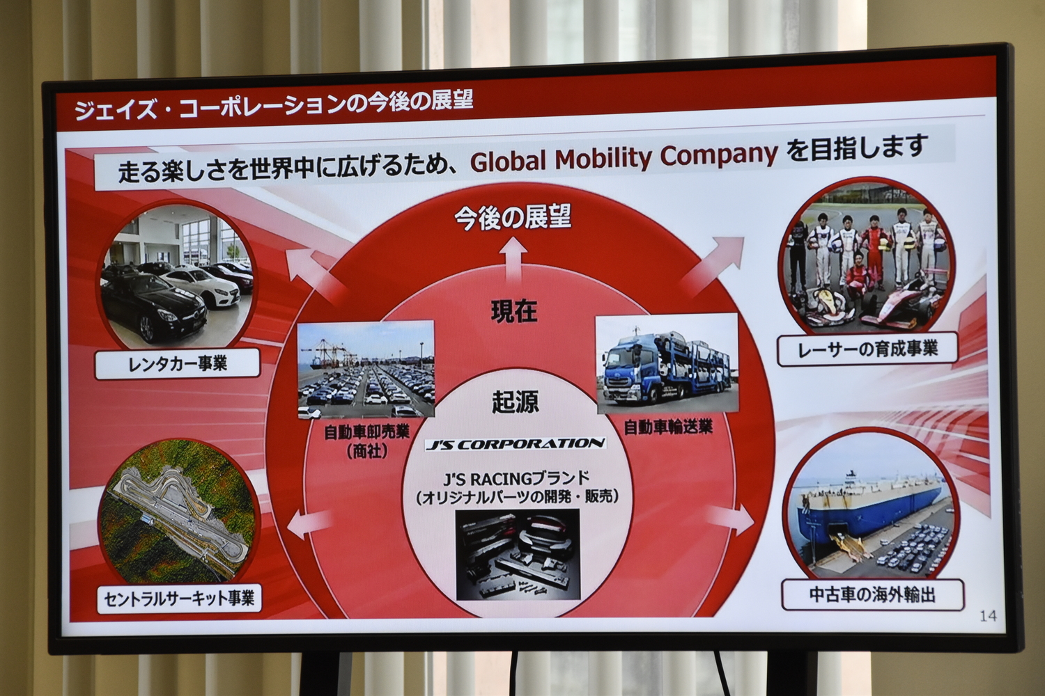 ジェイズ・コーポレーションの展望