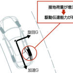 【画像】グイグイ曲がる4WDに衝撃！　２代目NSXにも採用したホンダの4WD技術「SH-AWD」の仕組みとは 〜 画像4