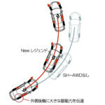【画像】グイグイ曲がる4WDに衝撃！　２代目NSXにも採用したホンダの4WD技術「SH-AWD」の仕組みとは 〜 画像5