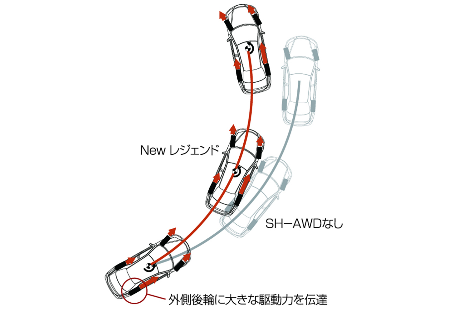 ホンダSH-AWDの旋回イメージ