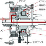 【画像】グイグイ曲がる4WDに衝撃！　２代目NSXにも採用したホンダの4WD技術「SH-AWD」の仕組みとは 〜 画像7