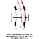 【画像】グイグイ曲がる4WDに衝撃！　２代目NSXにも採用したホンダの4WD技術「SH-AWD」の仕組みとは 〜 画像8