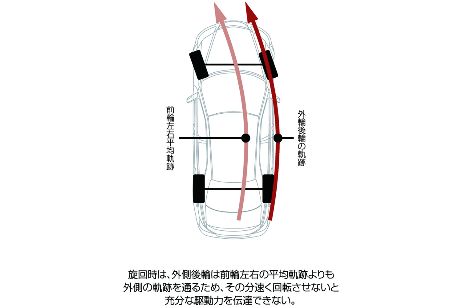 「曲がりすぎる４WＤ」といわれた「SH-AWD」とは 〜 画像8