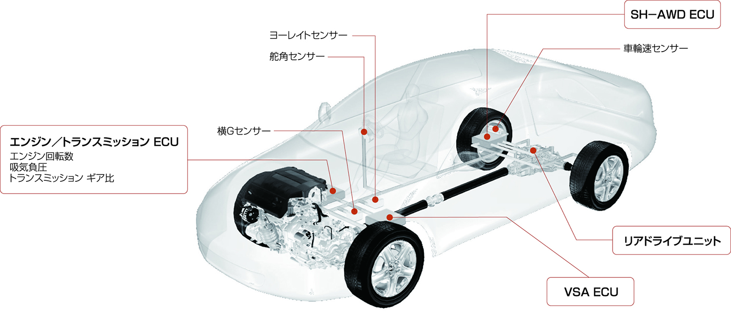 「曲がりすぎる４WＤ」といわれた「SH-AWD」とは 〜 画像10