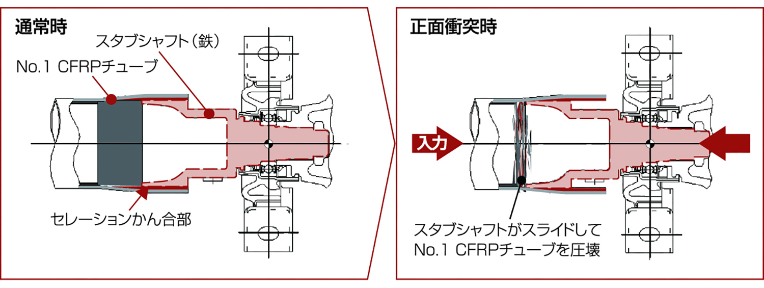 「曲がりすぎる４WＤ」といわれた「SH-AWD」とは 〜 画像12