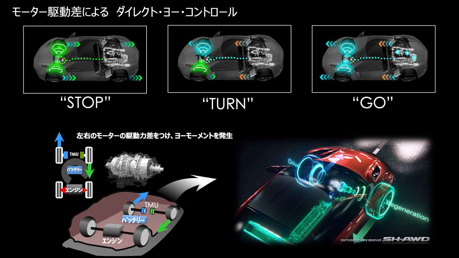 「曲がりすぎる４WＤ」といわれた「SH-AWD」とは 〜 画像15