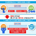 【画像】廃車ひきとり110番の評判や口コミはどう？　過去のトラブル事例の調査や特徴を紹介 〜 画像8