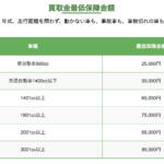 【画像】廃車ひきとり110番の評判や口コミはどう？　過去のトラブル事例の調査や特徴を紹介 〜 画像10
