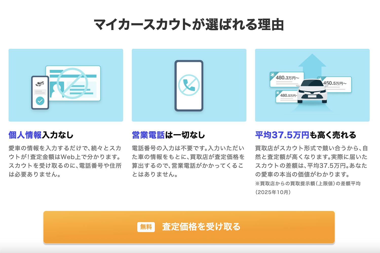 [マイカースカウト]の利用はおすすめ？