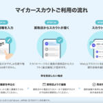 【画像】マイカースカウトの利用はおすすめ？　口コミや評判や特徴について紹介 〜 画像7
