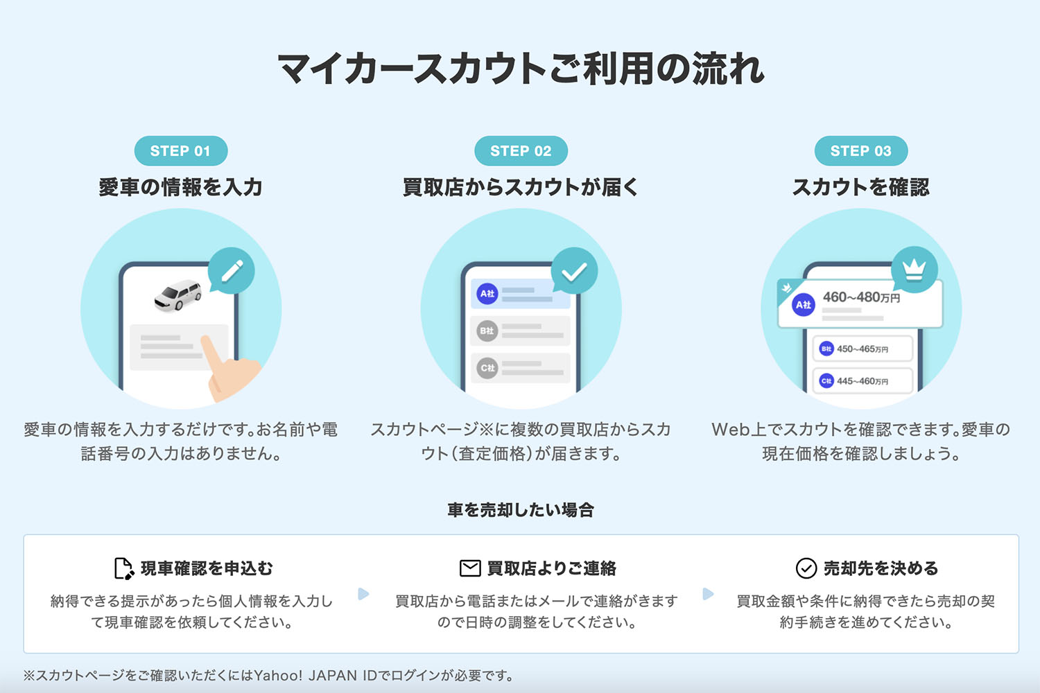 [マイカースカウト]の利用はおすすめ？