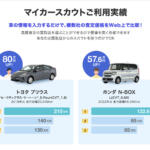【画像】マイカースカウトの利用はおすすめ？　口コミや評判や特徴について紹介 〜 画像8
