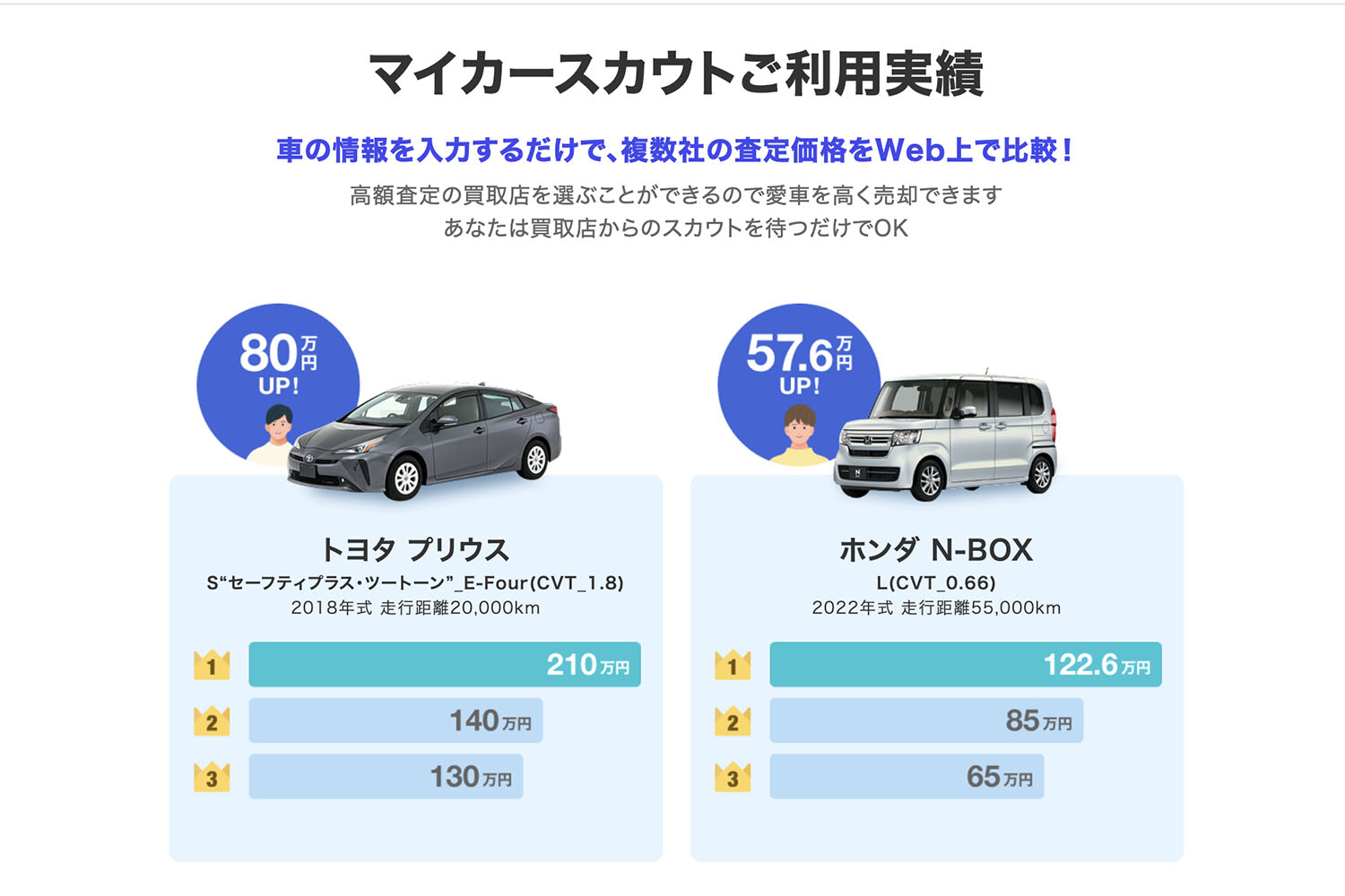 [マイカースカウト]の利用はおすすめ？