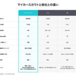 【画像】マイカースカウトの利用はおすすめ？　口コミや評判や特徴について紹介 〜 画像12