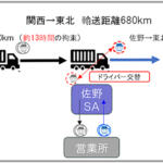 【画像】百戦錬磨のトラックドライバーでも超長距離運転は危ない！　そこで「SAでドライバーのバトンタッチ」の実験を行ったら効果十分だった 〜 画像2