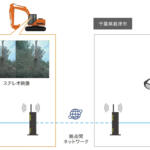【画像】3D映像で重機の操作に革命！　オペレーターひとりで複数現場の作業もできる「遠隔操作」がすでに実現していた 〜 画像5