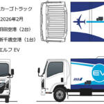 【画像】飛行機乗る前にちょっと注目してみて！　いすゞのEVトラック「エルフEV」がANAの手荷物運搬車に採用された!! 〜 画像5