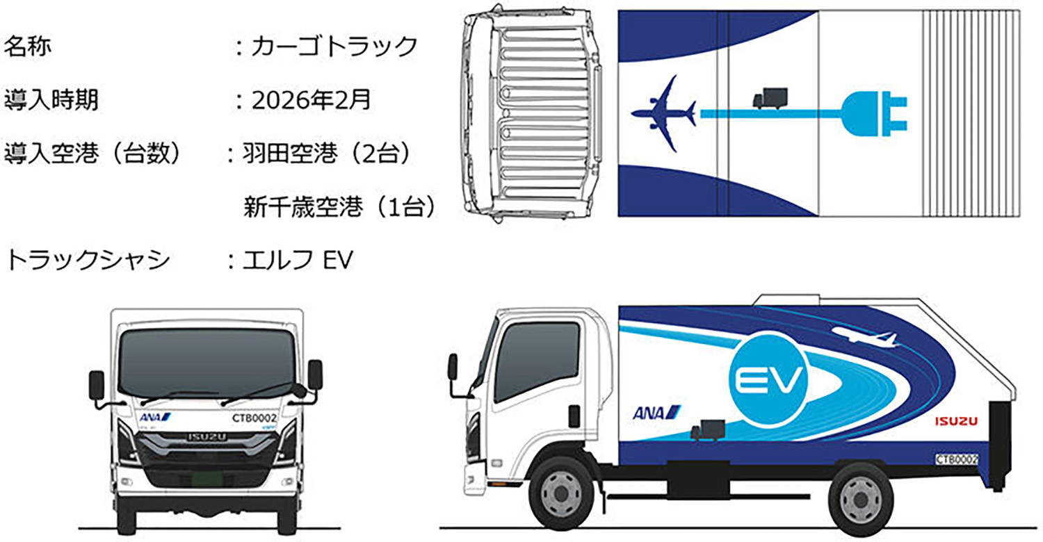 いすゞとANAが実証パートナーシップを締結 〜 画像5