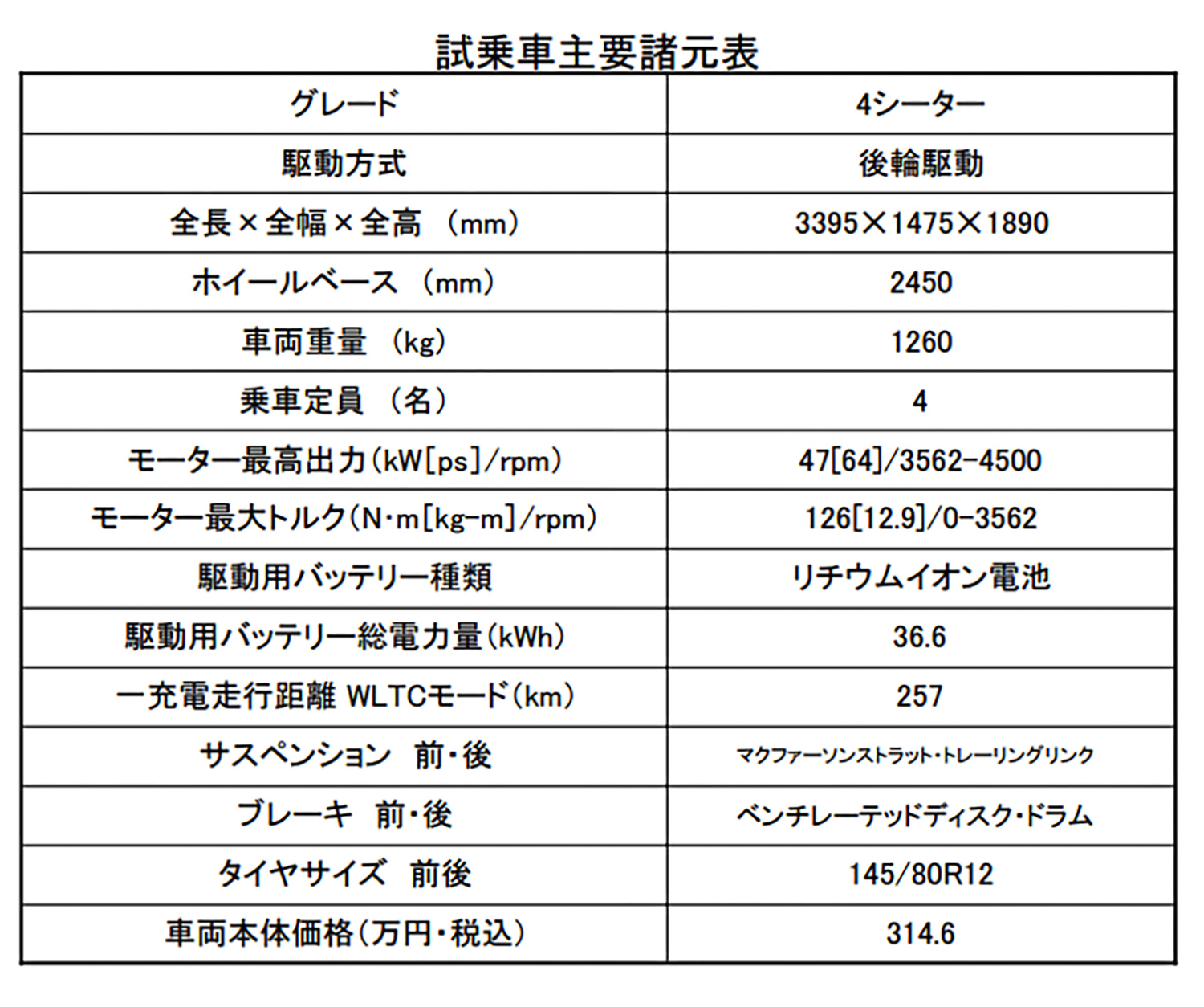 電動軽バン・e-ハイゼットに公道で試乗