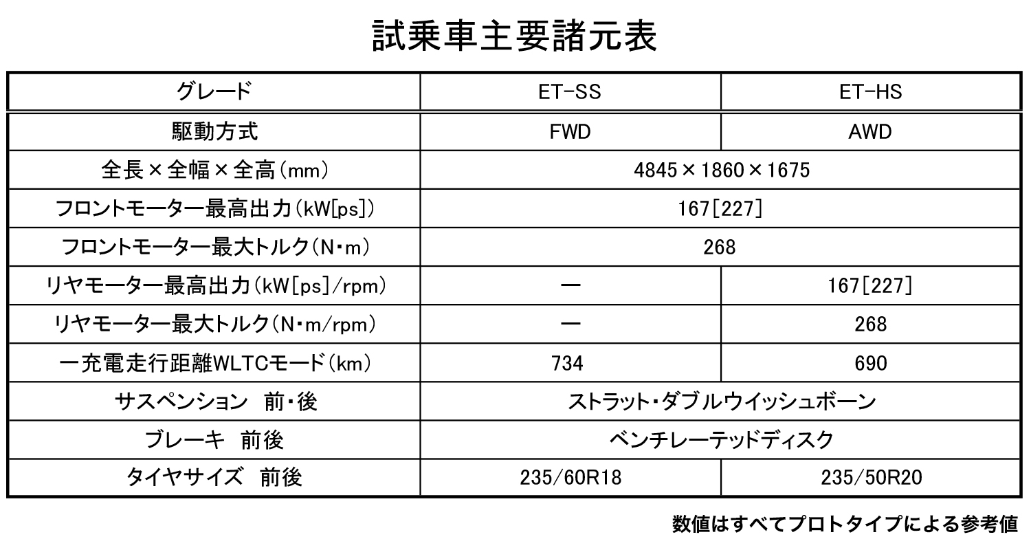 スバル・トレイルシーカーを雪道で乗ったら死角ゼロだった
