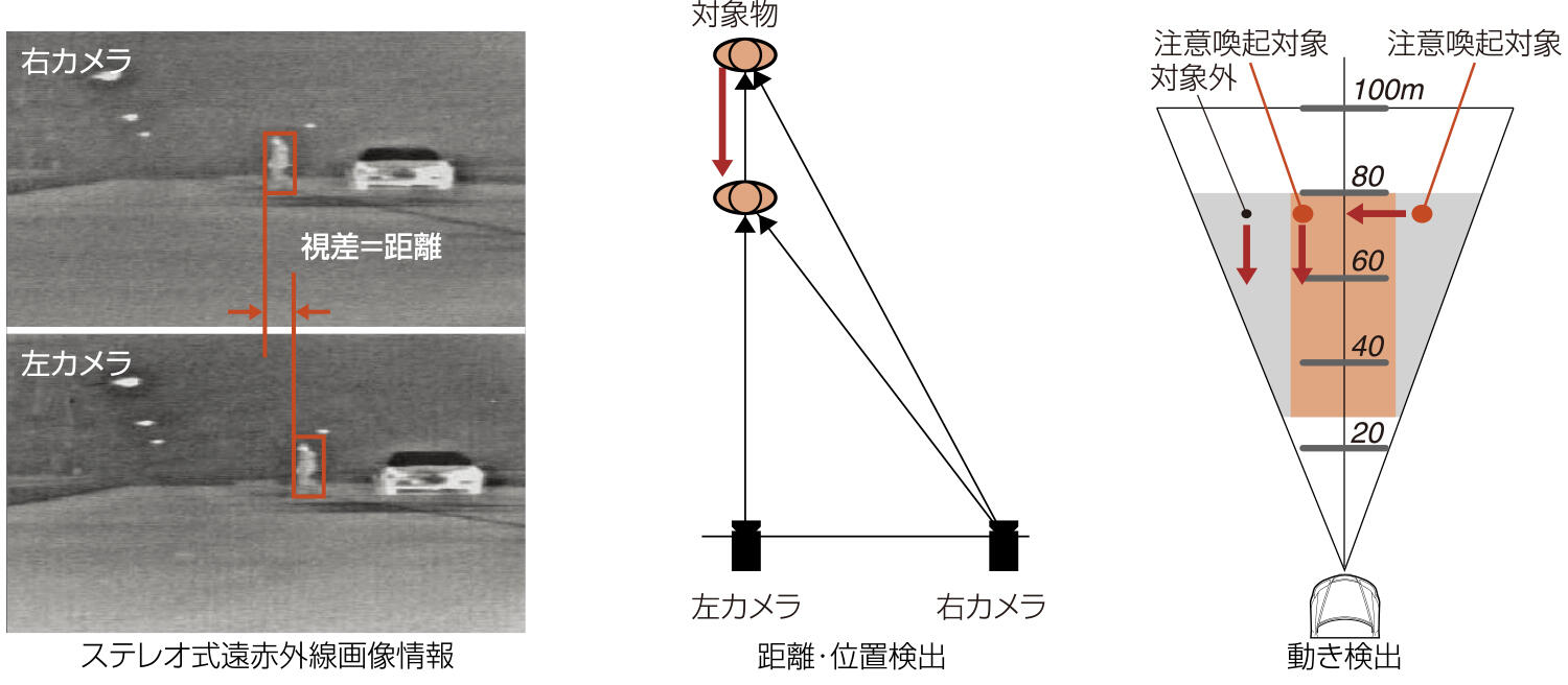 ホンダ HiDSのイメージ
