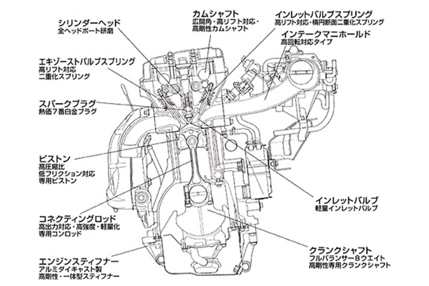 初代シビックタイプRのエンジンは専用設計の特別な名機だった 〜 画像8