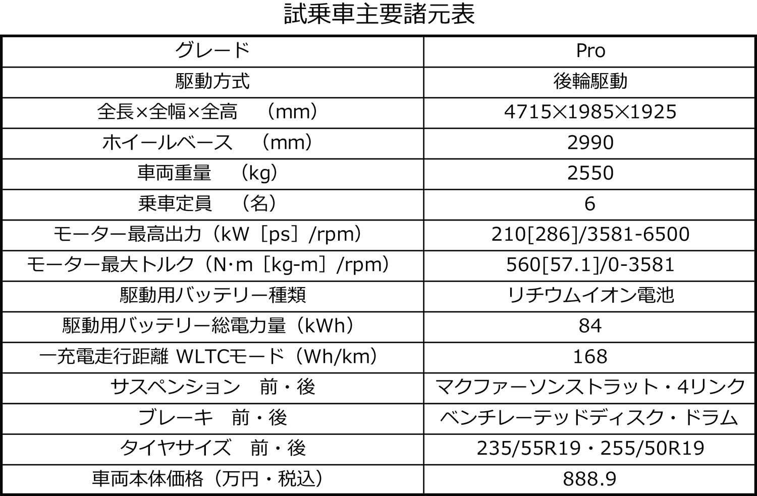 フォルクスワーゲンID.Buzzの諸元表 〜 画像34