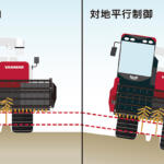 【画像】コメ価格安定のためには安定した生産が大切！　「農業はロボが変えるぜ」精神のスタートアップ企業に期待!! 〜 画像2