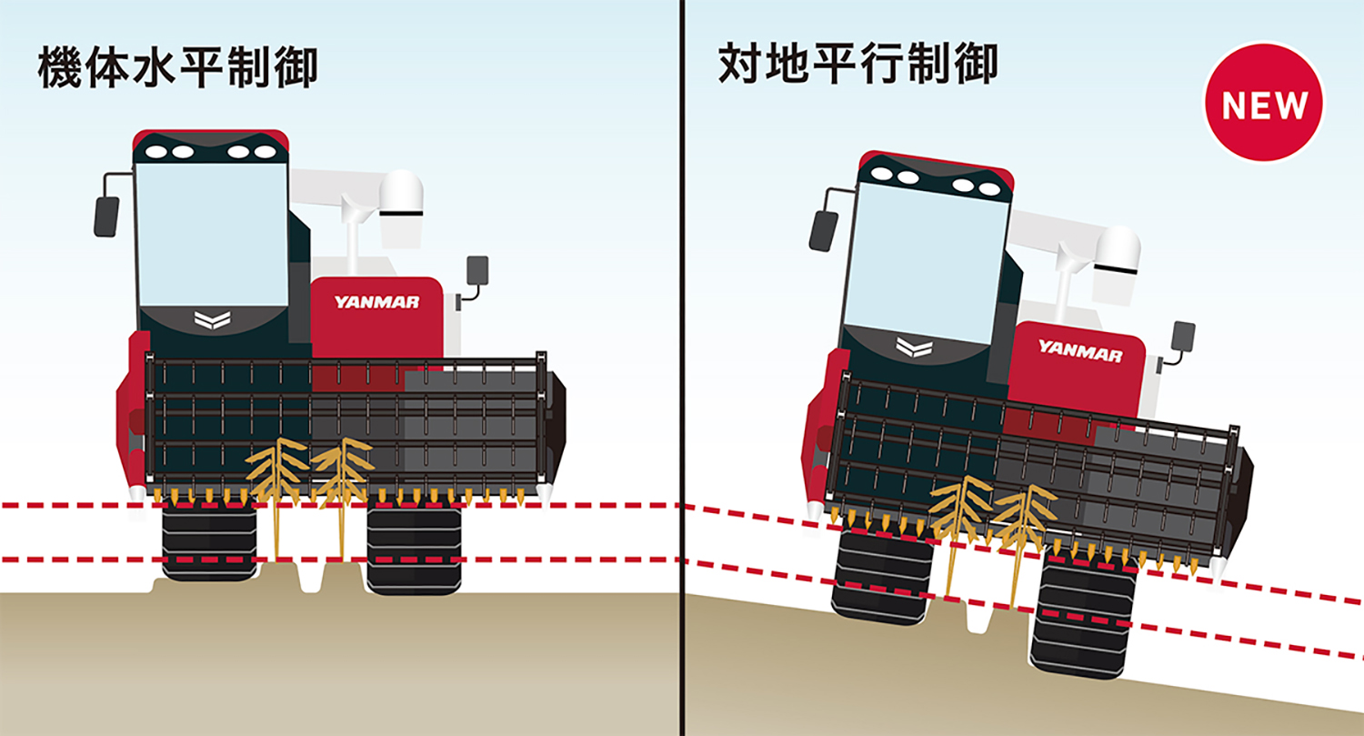 ヤンマーのコンバイン「YH700MA」　の機体水平制御機能
