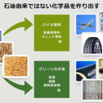 【画像】スズキがインドで新たな燃料の開発に挑む！　元となる資源は……「牛糞」!! 〜 画像13