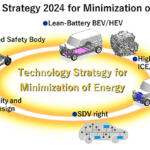 【画像】スズキがインドで新たな燃料の開発に挑む！　元となる資源は……「牛糞」!! 〜 画像14