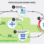 【画像】トヨタの緻密な管理がなせる凄ワザ！　廃アルミホイールからエンジンを作る計画ですでにクルマが誕生していた 〜 画像13