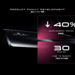 【画像】日産が自らの「在り方」を再定義！　「AIを使った知能を提供する会社」として再出発する!! 〜 画像36