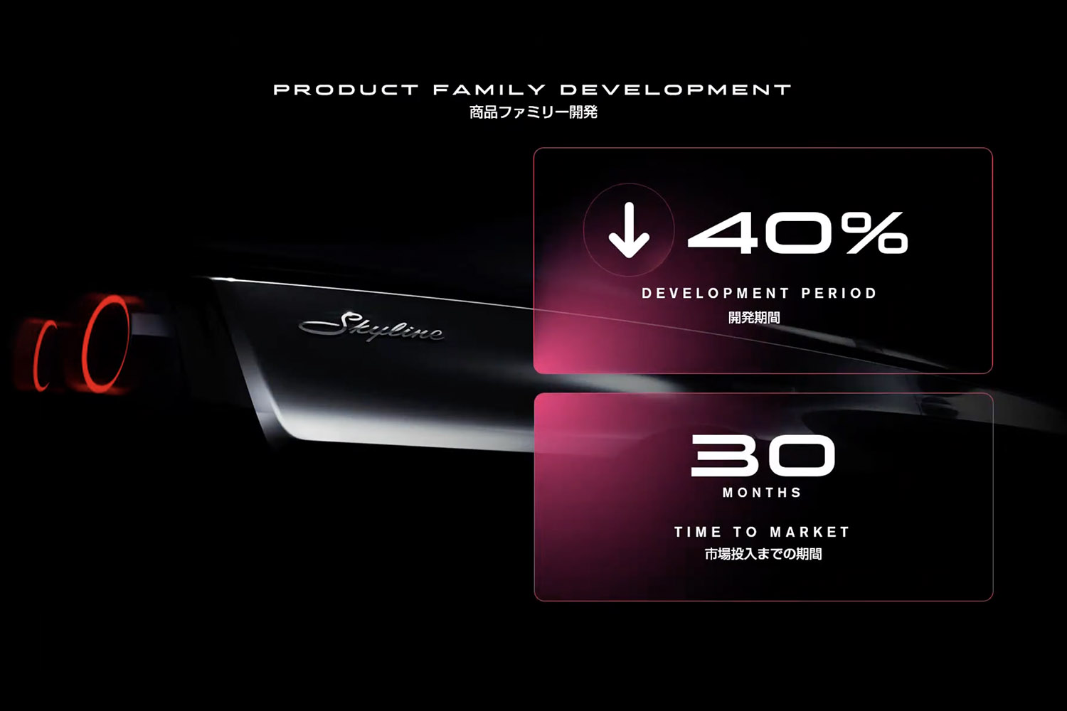 日産の開発スピード化