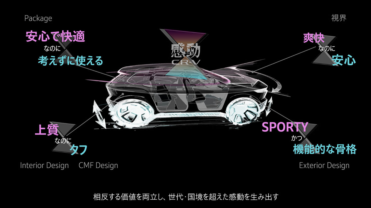 ホンダCR-Vのデザインコンセプト 〜 画像11