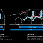 【画像】世界のアチコチでの異なるニーズに対応！　新型CR-Vのデザインの秘密を直撃インタビュー 〜 画像12