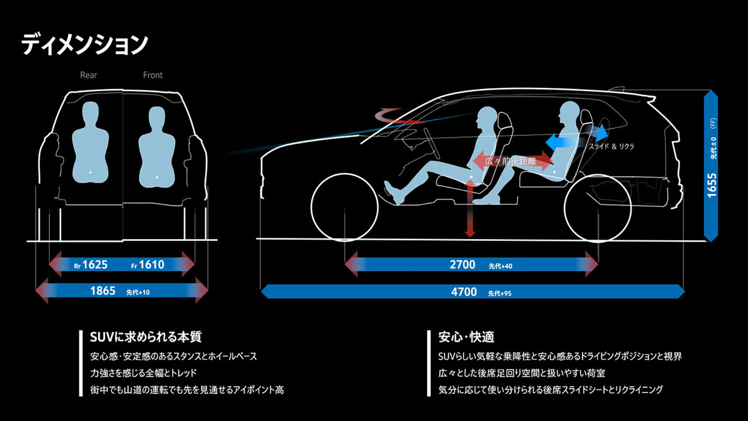 ホンダCR-Vのディメンション