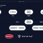 【画像】VWと完全に袂を分かつブガッティ！　これは「呪縛からの解放」か「糸の切れた凧」になるのか？ 〜 画像9