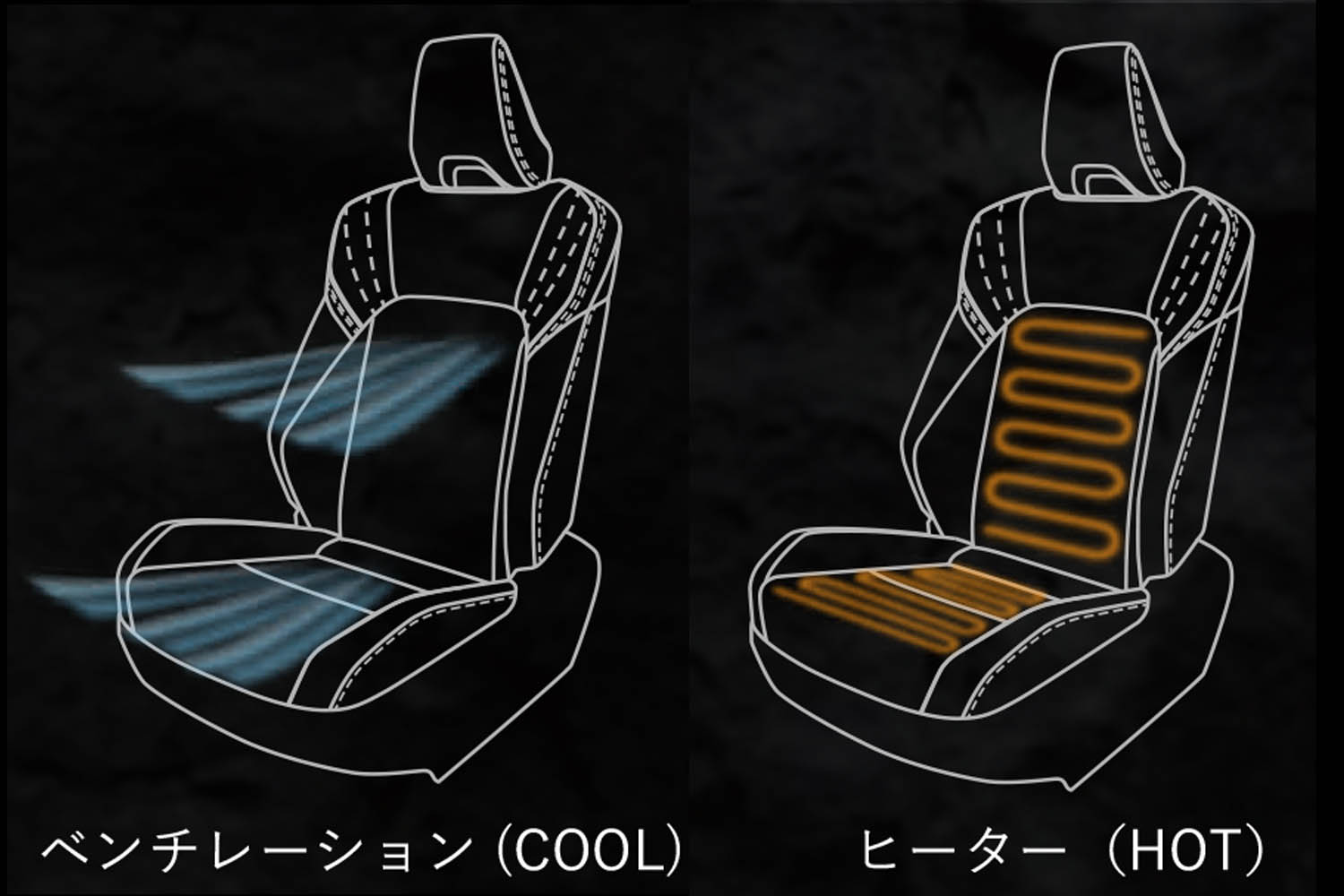 クラウンシート・デスクチェアのベンチレーションとヒーター機能
